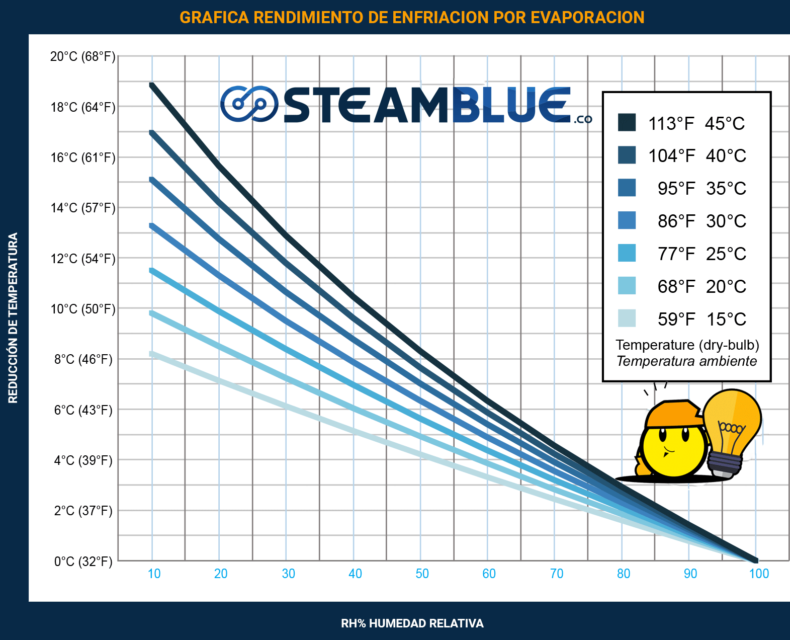 Venta e Instalación de Equipos de Nebulización de Agua en Colombia
